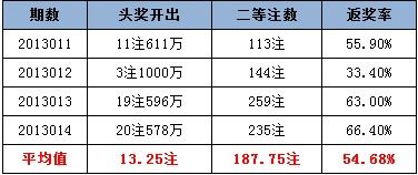 13262.m开奖结果查询_灵活解析_动态词语_VS199.146.10.204