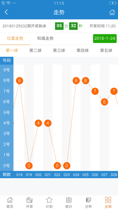 7777788888王中王开奖十记录网一_核心解析_效率资料_VS218.132.247.122