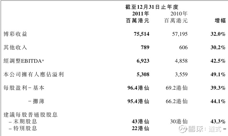 澳门彩正版资料网站揭秘_关注落实_效率资料_VS205.111.157.236