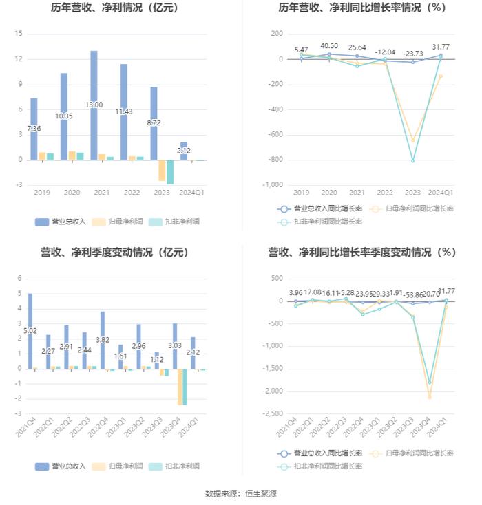 2024王中王资料大全公开,本领解答解释落实_免费版65.641