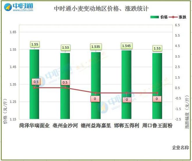 新澳天天开奖资料大全最新开奖结果今天,稳定性执行计划_激发版75.552