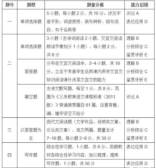 白小姐期期开奖一肖一特,结构分析解答解释方案_投入制77.021