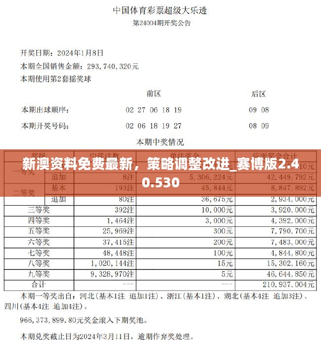 2024年免费下载新澳内部资料精准大全,创新计划解析方案_纪念制27.082