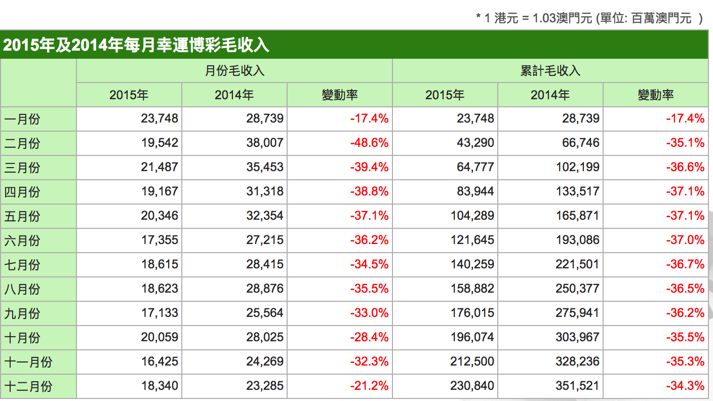 澳门开奖结果开奖记录表62期,深入解析策略数据_投入集34.588