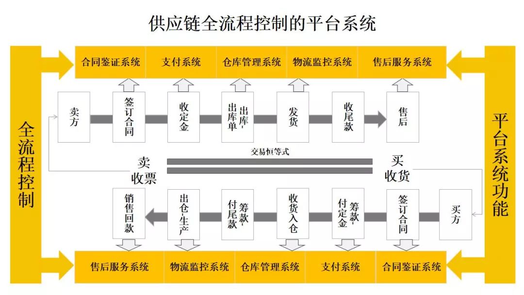 2024年新澳门天天开彩,逻辑解答分析解释路径_娱乐款7.544