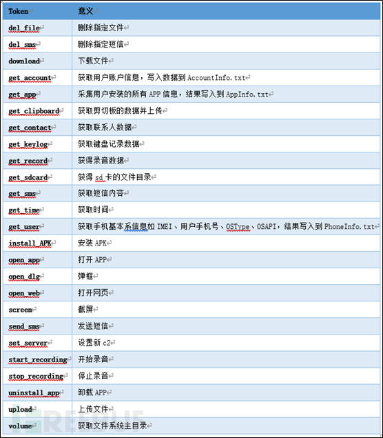 二四六香港管家婆生肖表,最新趋势解答解释讨论_正式版5.381