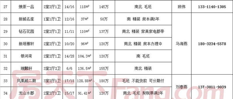 张家口最新房价概览，市场分析与未来趋势预测