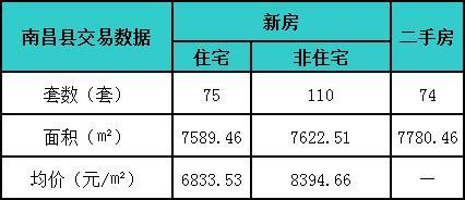 共青城二手房房价动态更新及分析