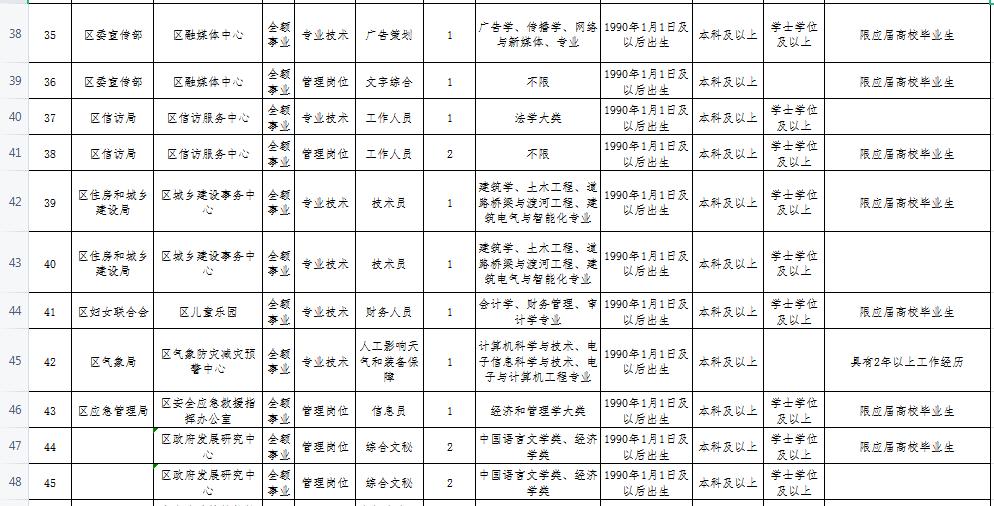 零陵地区XXXX年最新招聘信息汇总