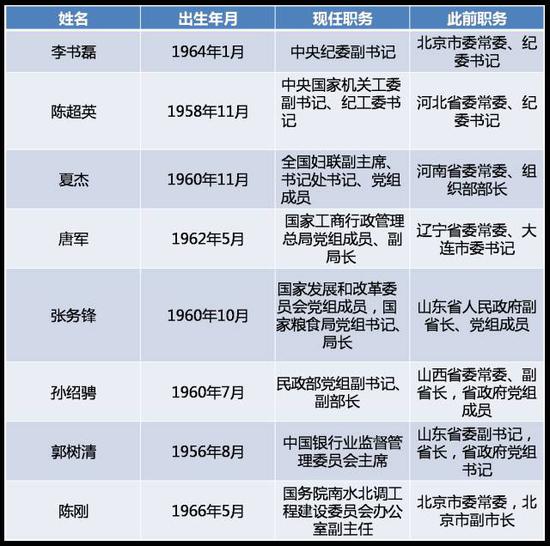 中央最新任免深度解读，影响与展望