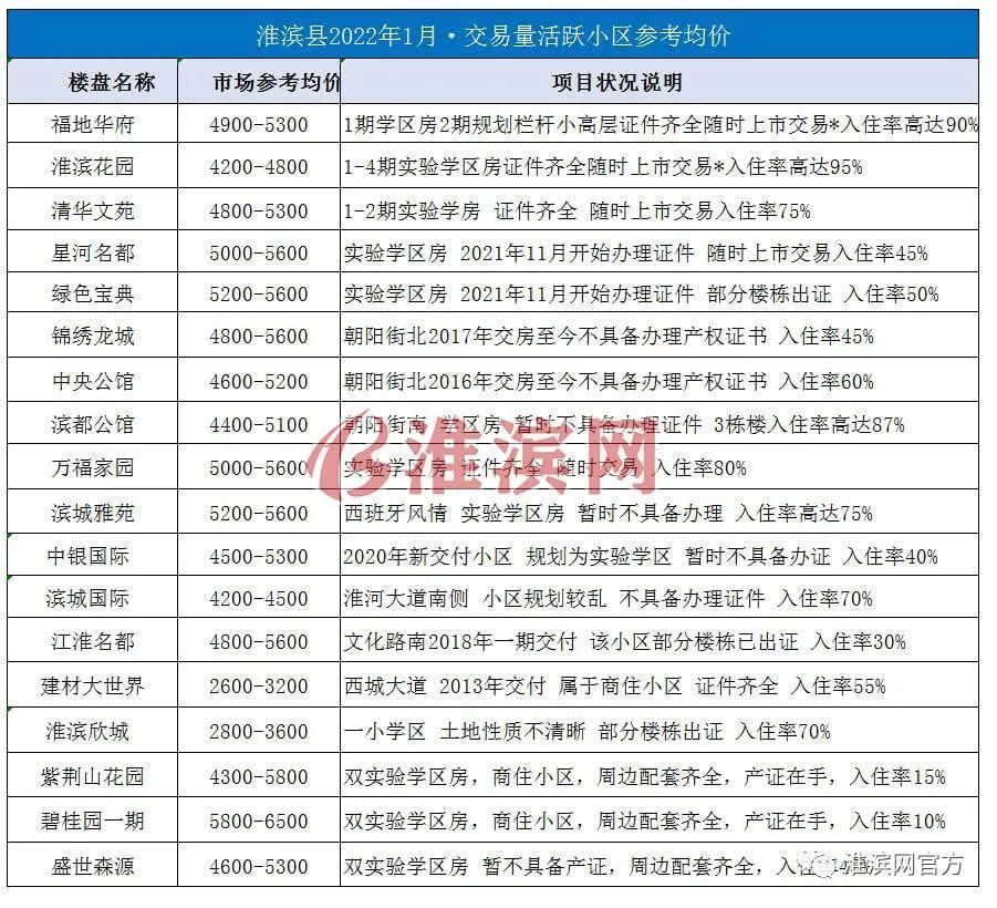 淮滨二手房最新出售消息全面解读