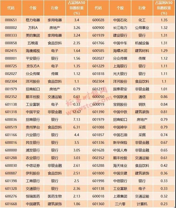 最新富时A50成分股调整深度解析及其市场影响