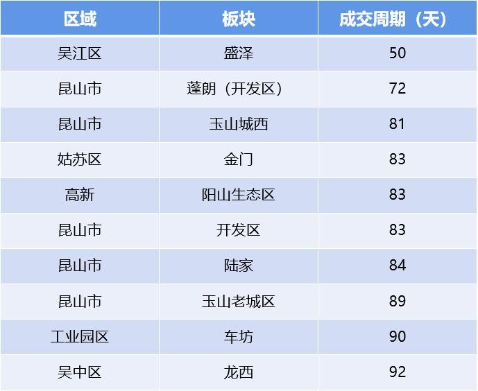 盛泽二手房市场最新动态深度解析