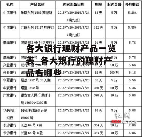 最新银行理财产品概览与深度解读