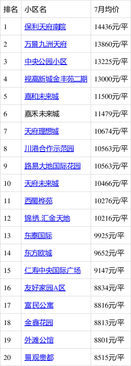 2017年仁寿县最新房价概览