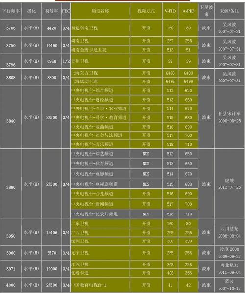 中星6B卫星最新参数解析，本振频率及其他关键数据概览（2017年）