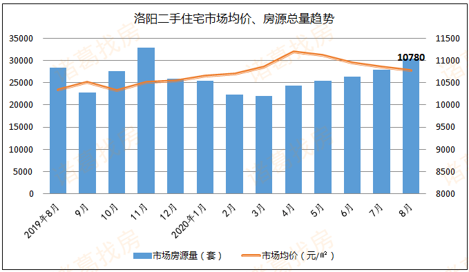 洛阳二手房最新走势深度解析，价格走势与影响因素分析