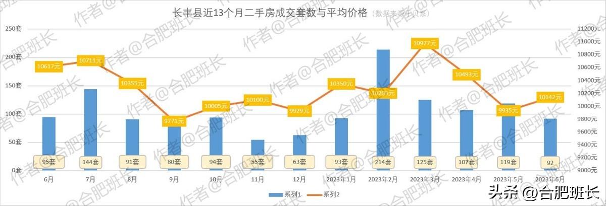 文一名门北郡最新进度报告概览