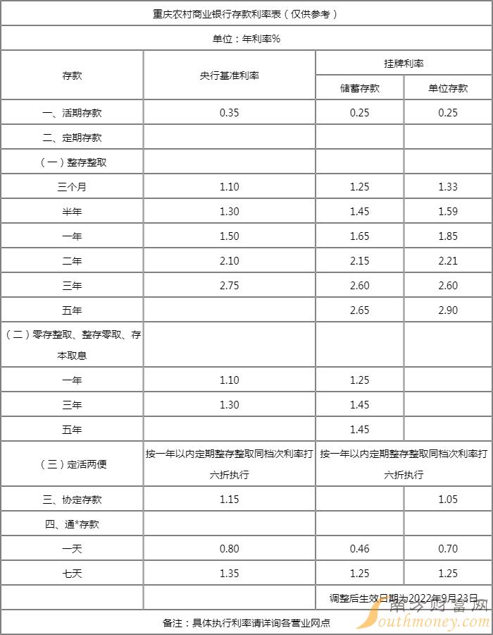 农商银行利率表2017最新版全面解析