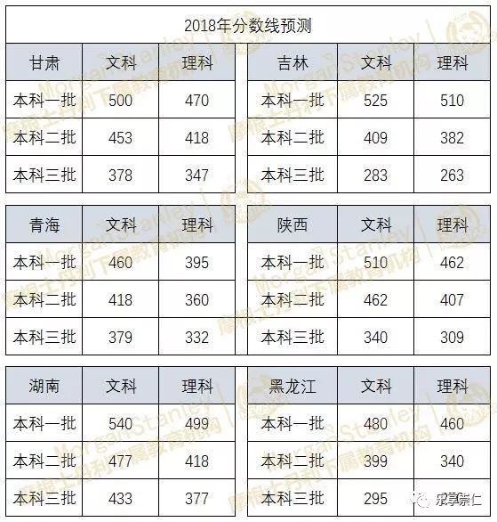 最新消息解析，预测分析2017护考分数线揭晓