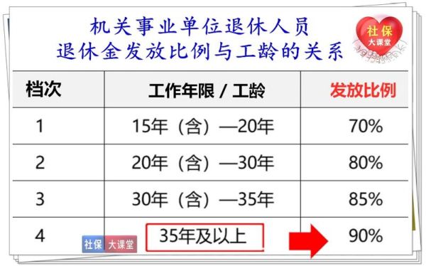 事业单位中人退休工资最新消息全面解析