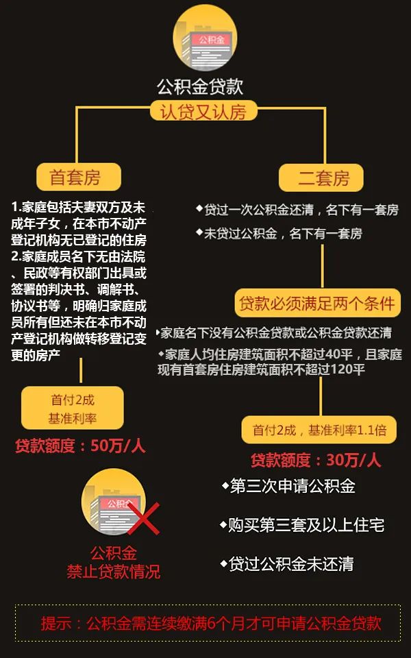 南京二手房贷款政策最新解读