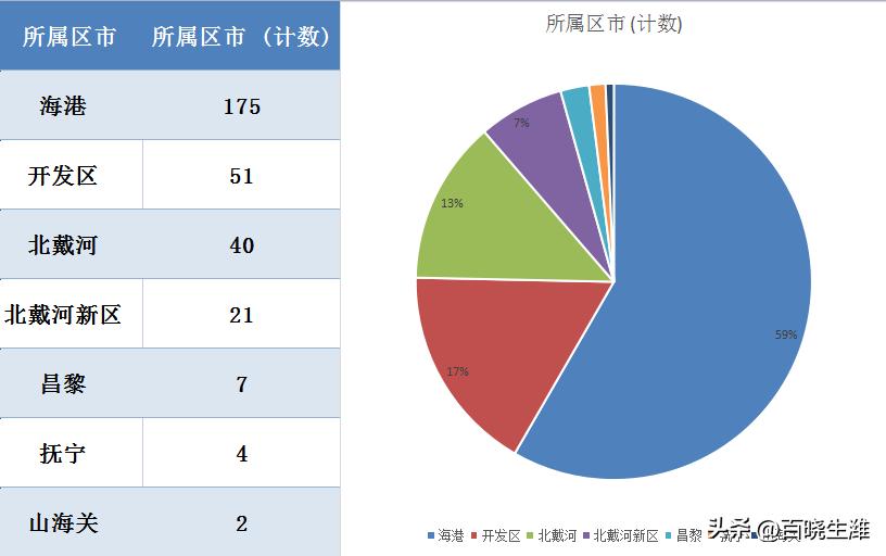 北戴河二手房市场最新动态解析，出售消息一网打尽