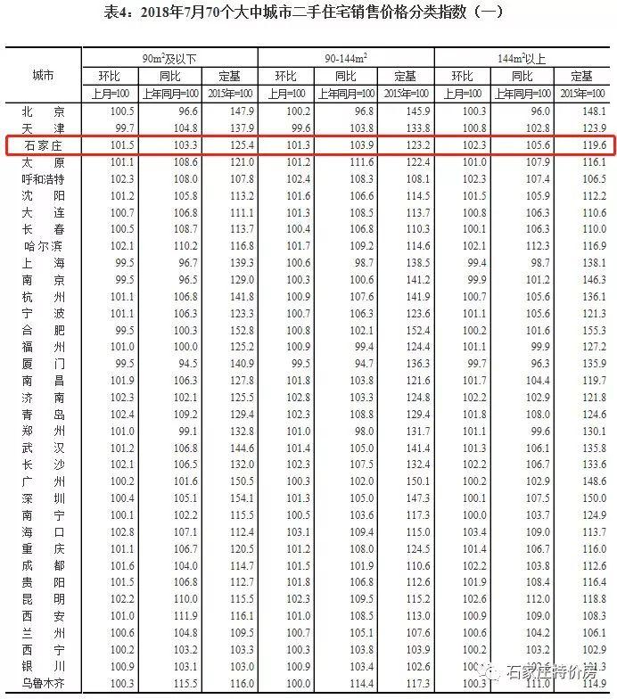 石家庄二手房市场走势分析，最新消息与预测报告