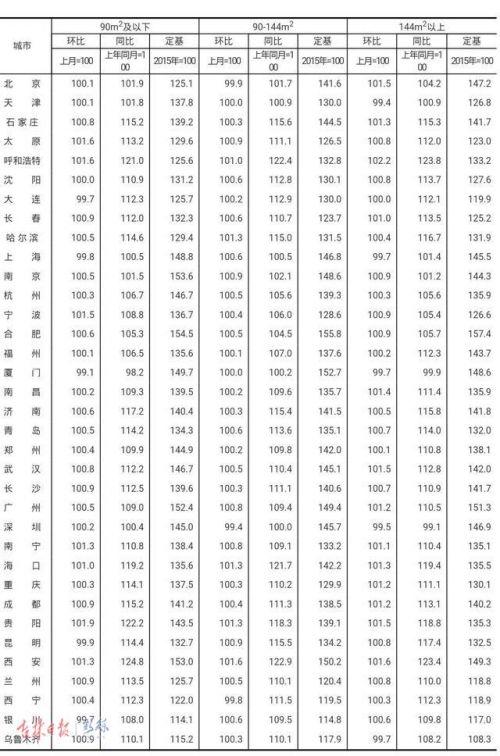 吉林市二手房市场最新动态全面解析