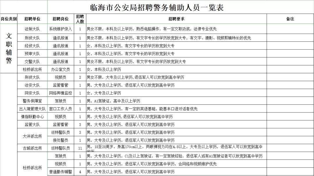 临海市公安局派出所招聘启事，诚邀英才加入公安队伍，共建平安临海（2017年）