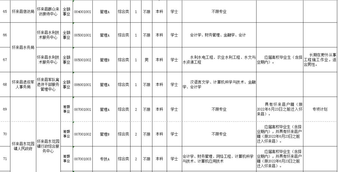 河北省事业单位招聘最新消息深度解读与分析（XXXX年）