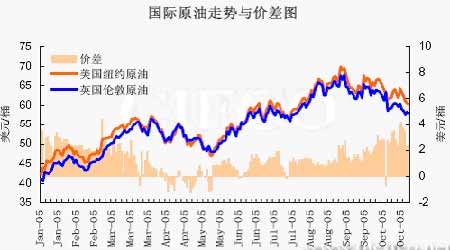 全球原油市场动态，实时价格走势图与深度影响分析