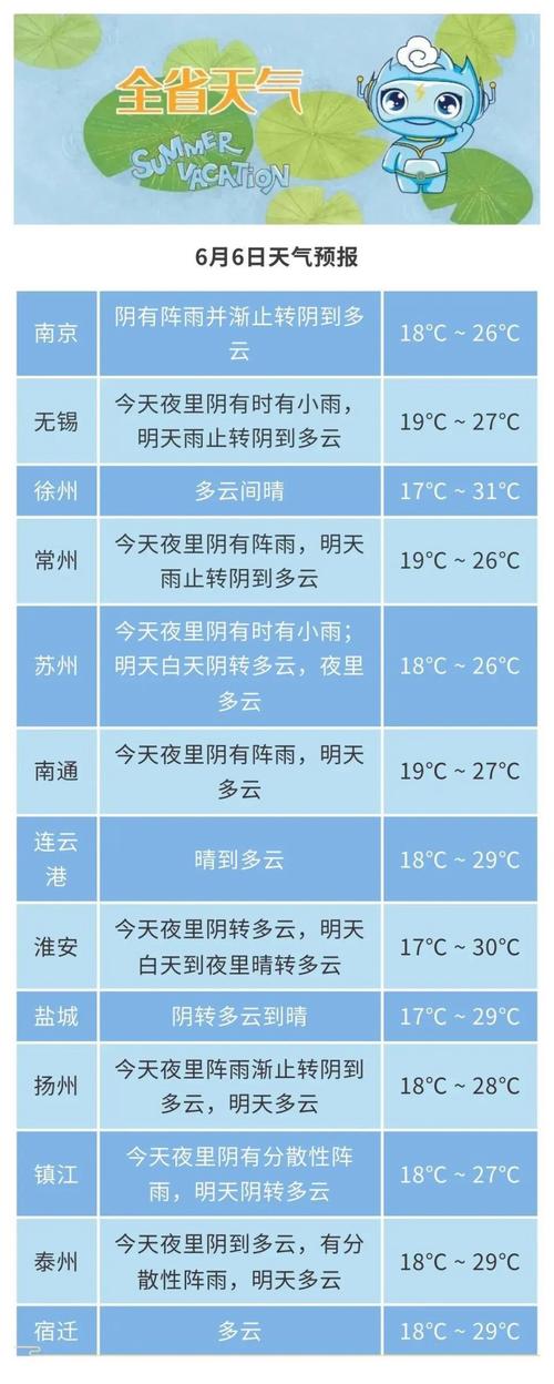 南通未来15天天气预报最新消息