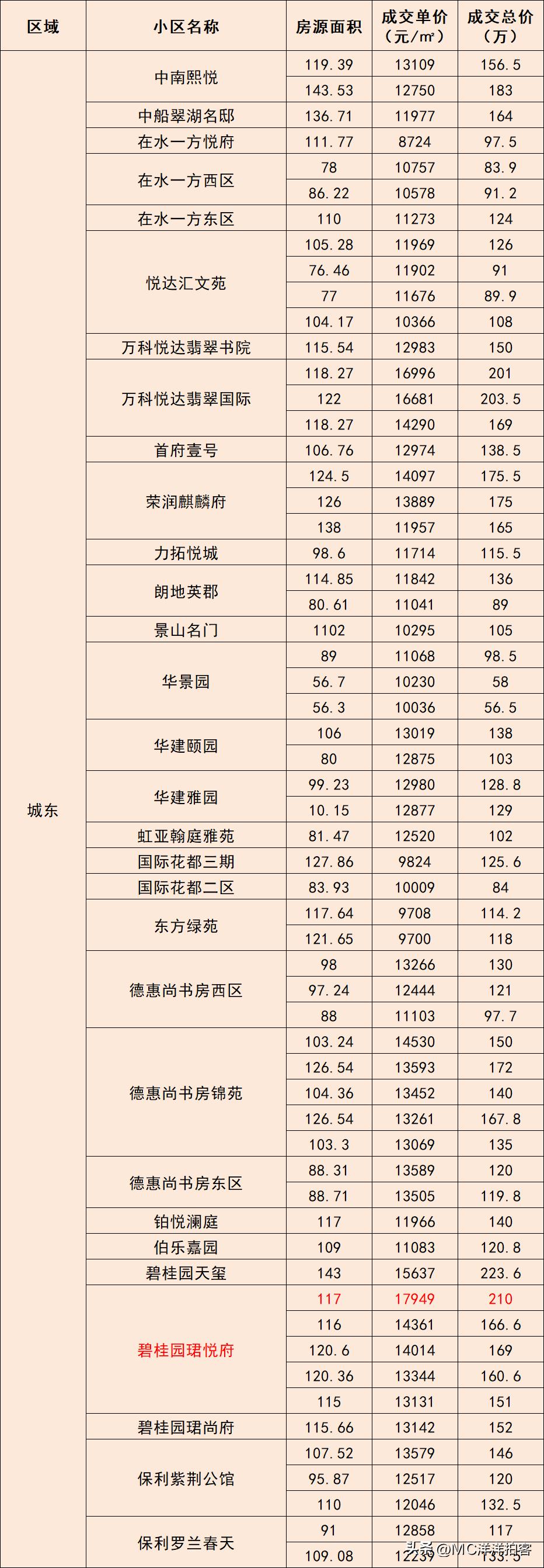 德惠二手房市场最新信息，10万至20万房源全面解析