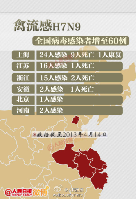 四川地区H7N9最新动态，深度分析、应对策略及报道（2017年更新）