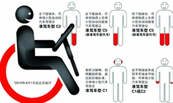 2017年上肢残疾人驾驶证最新消息及政策解读