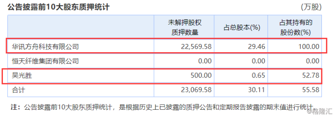 华讯方舟股份有限公司最新消息全面解读与分析