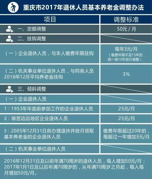 重庆市养老金最新调整动态，政策更新与未来趋势展望（2017年）