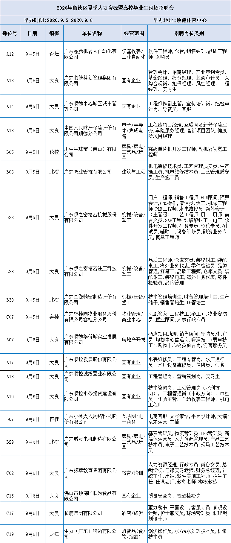 大良最新招聘信息全面解析