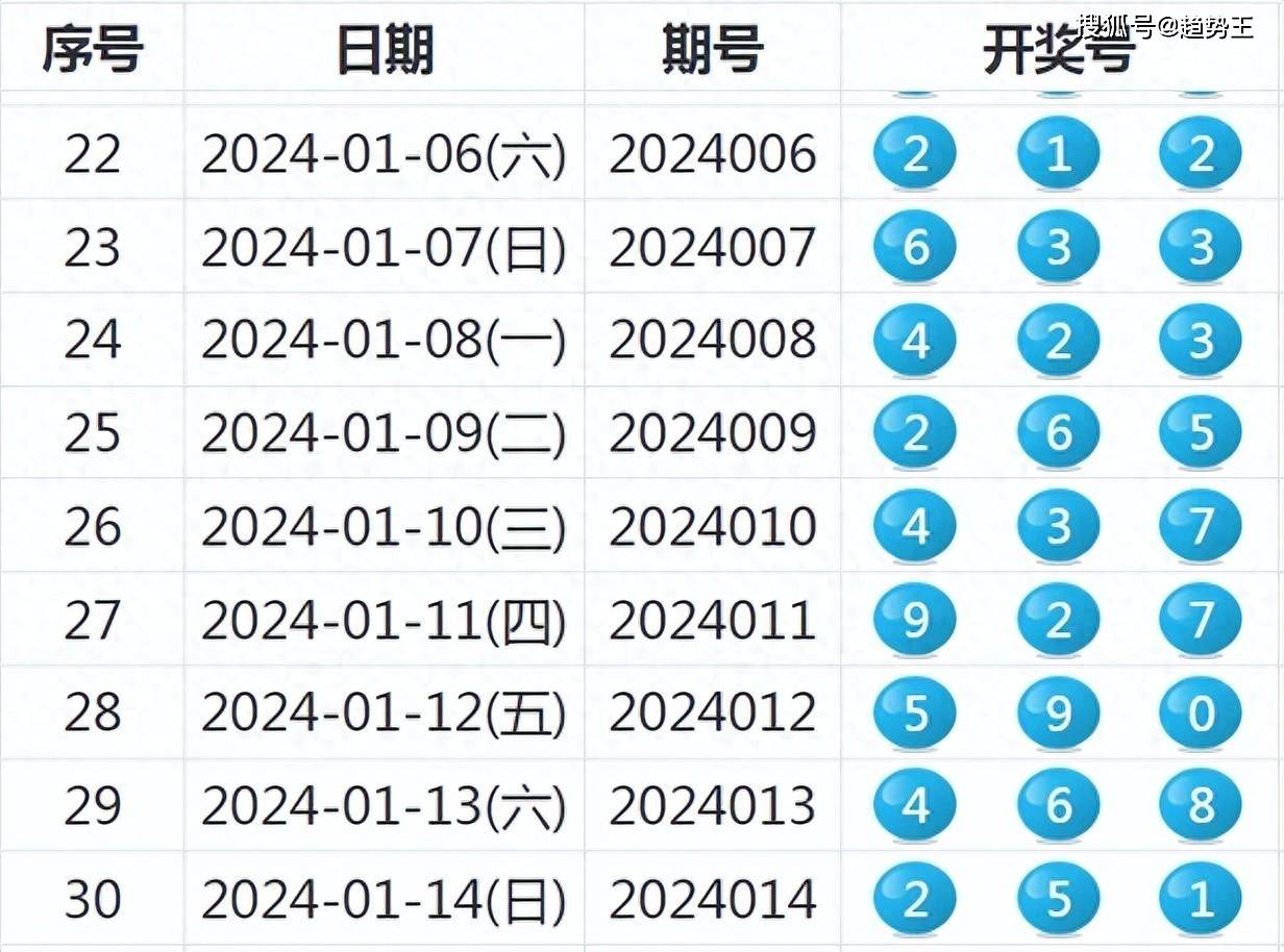 彩票最新开奖结果揭晓，幸运之神的眷顾揭秘