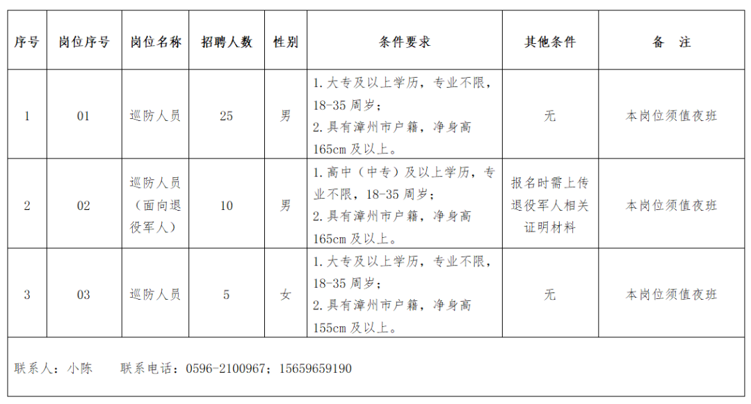 陈埭最新招聘动态，共创辉煌，把握机遇时刻