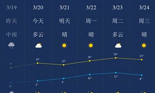 孟津最新天气预报详解