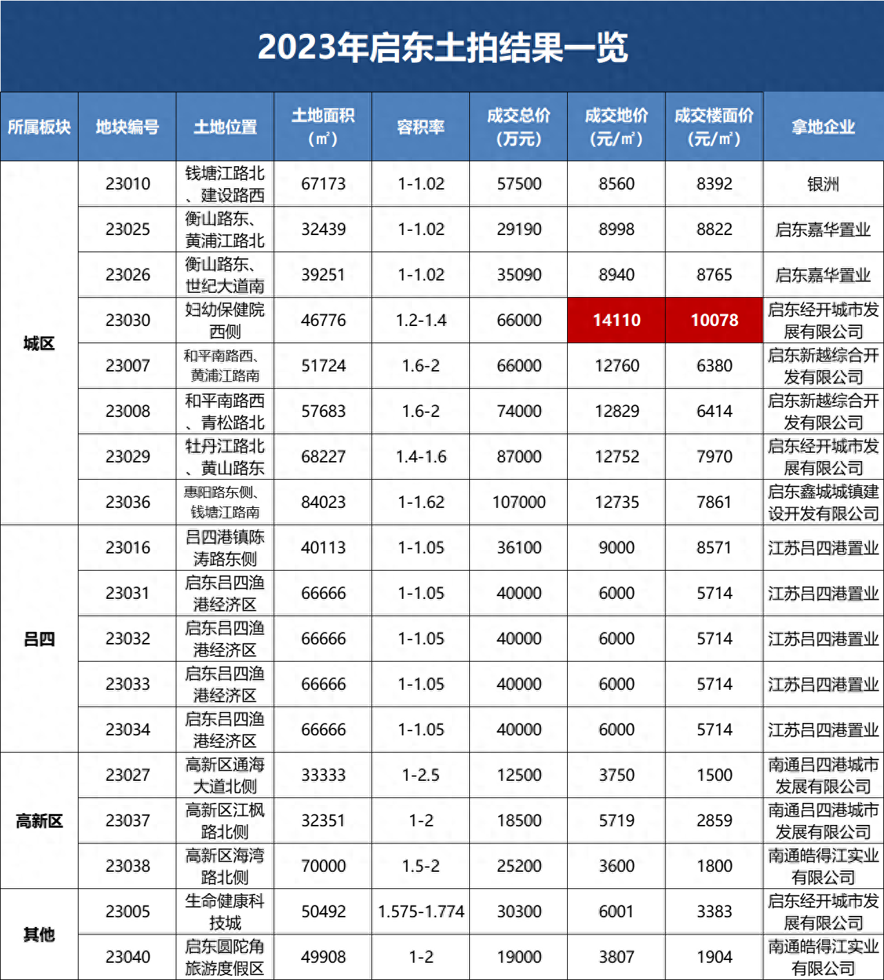 吕四最新房价走势动态解析