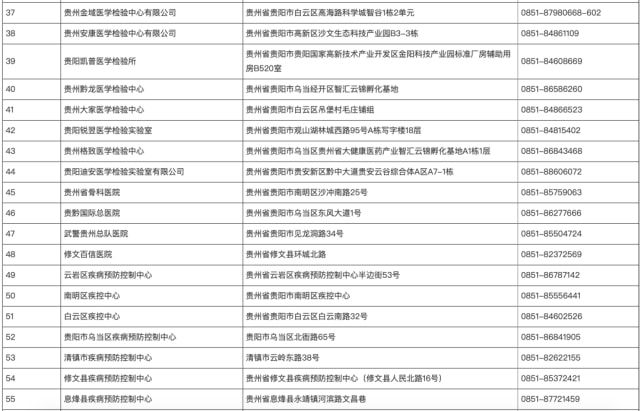 贵阳最新检验招聘信息及其行业影响分析