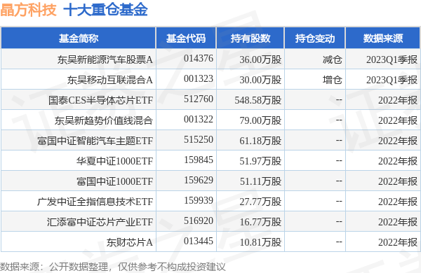 晶方科技最新传闻全面解析