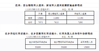 民政部最新优抚标准出炉，重塑社会关怀，彰显国家荣誉