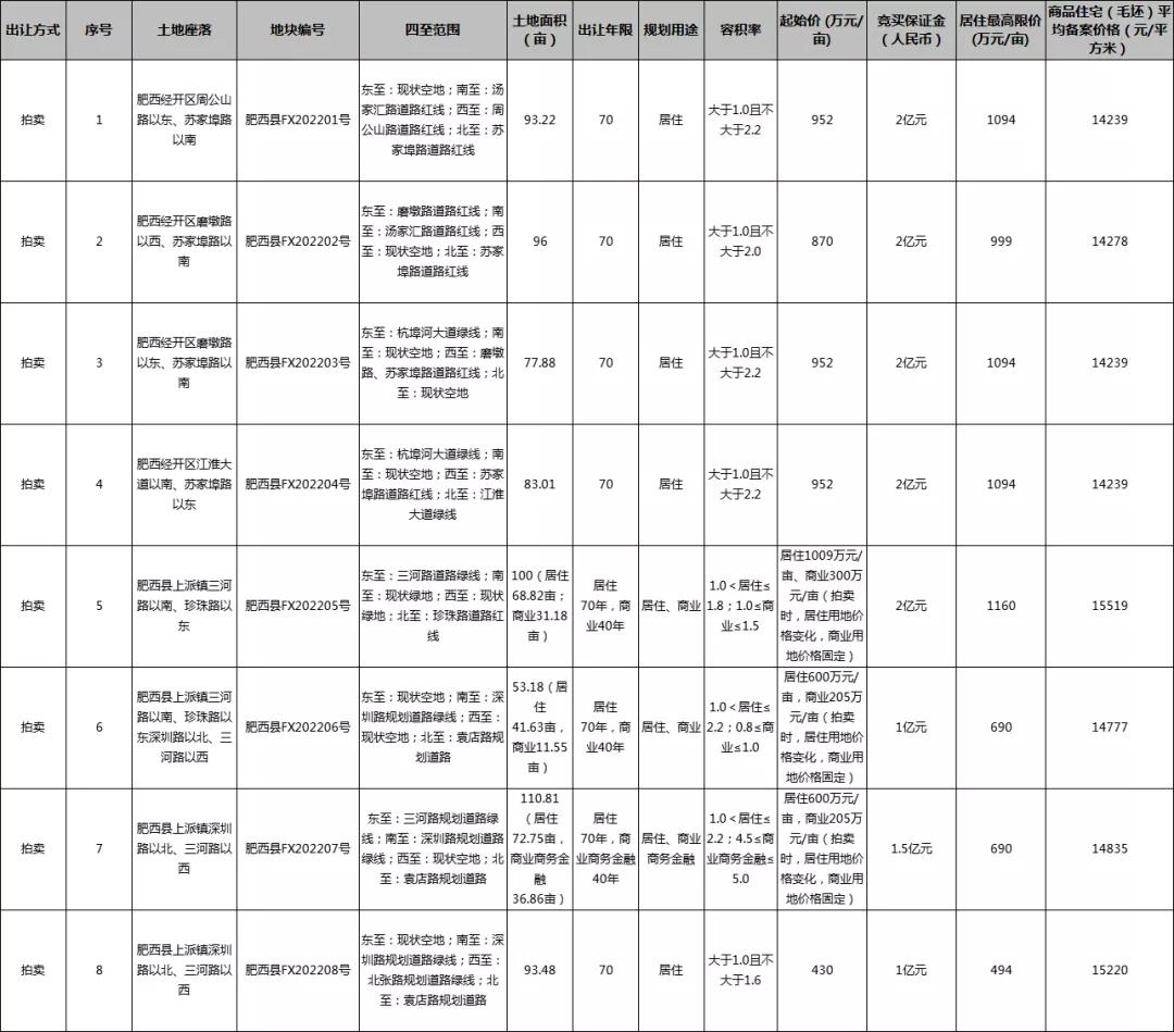 合肥包河区未来繁荣蓝图规划图揭秘，城市发展的壮丽展望