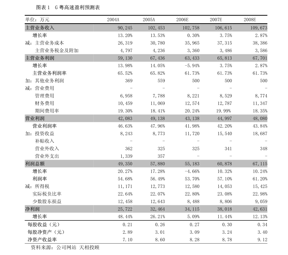 至尊HK01861最新公告详解解析