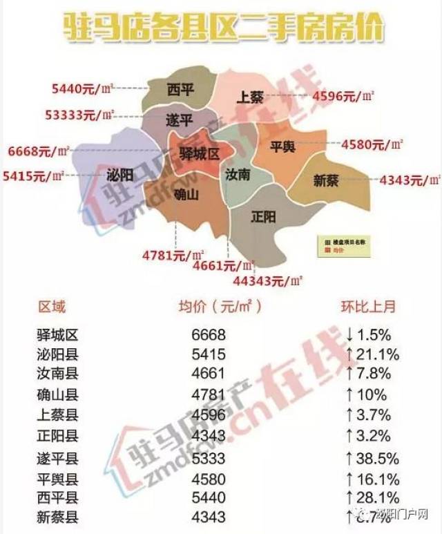 泌阳县最新房价动态及市场趋势分析与预测